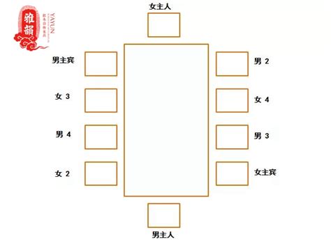 餐桌主位|中国餐桌礼仪大全——坐次、点菜、喝酒、倒茶的禁忌…